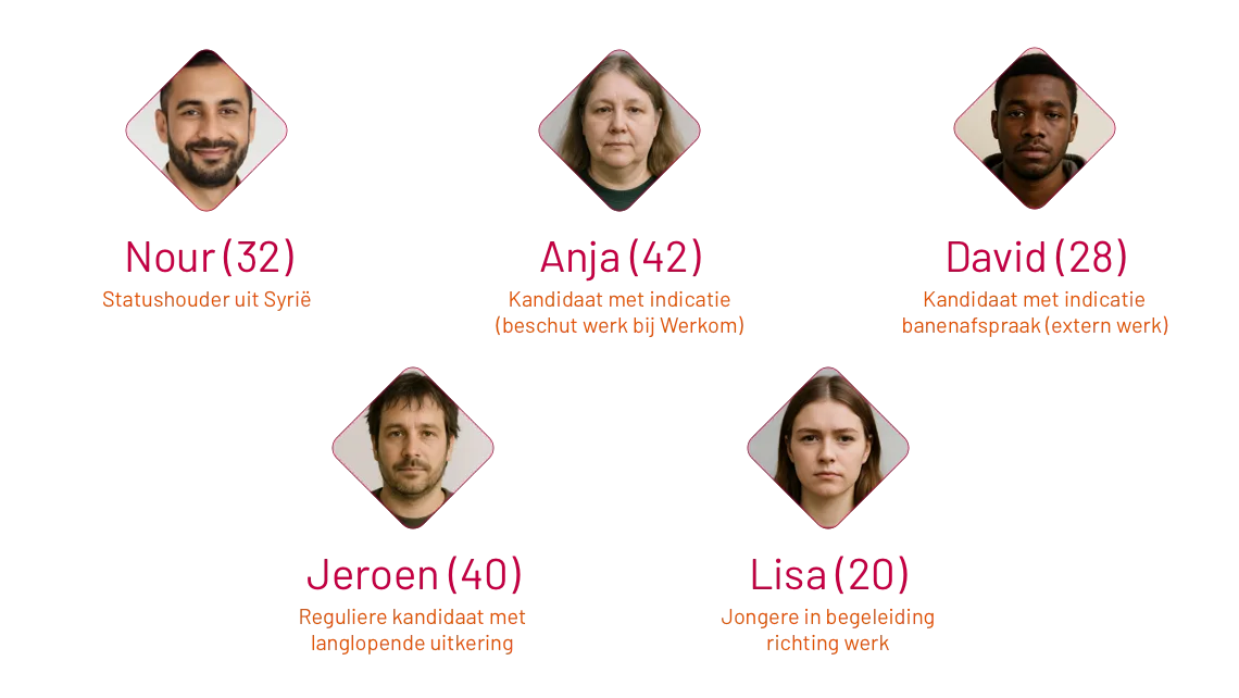 Vijf doelgroepen van Werkom: Nour, Anja, David, Jeroen en Lisa